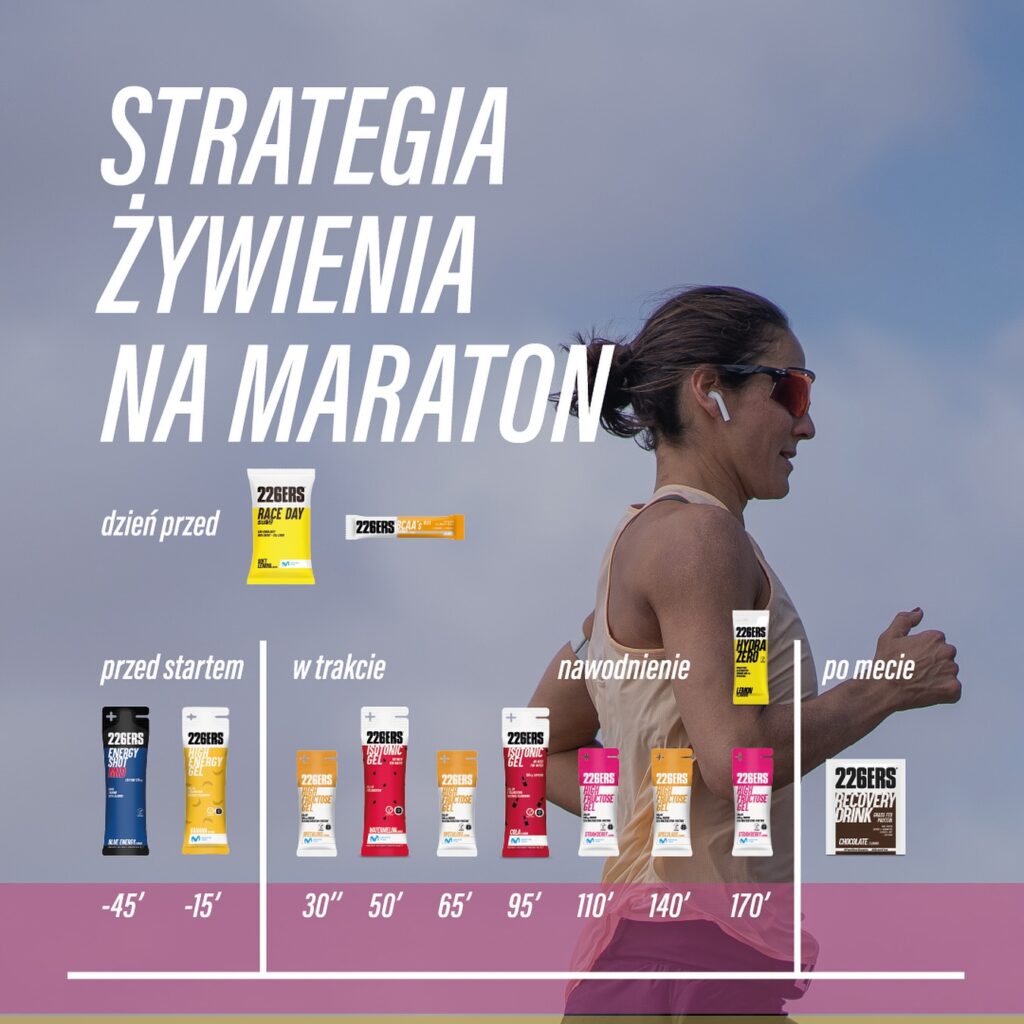 Strategia żywieniowa na maraton 226ers