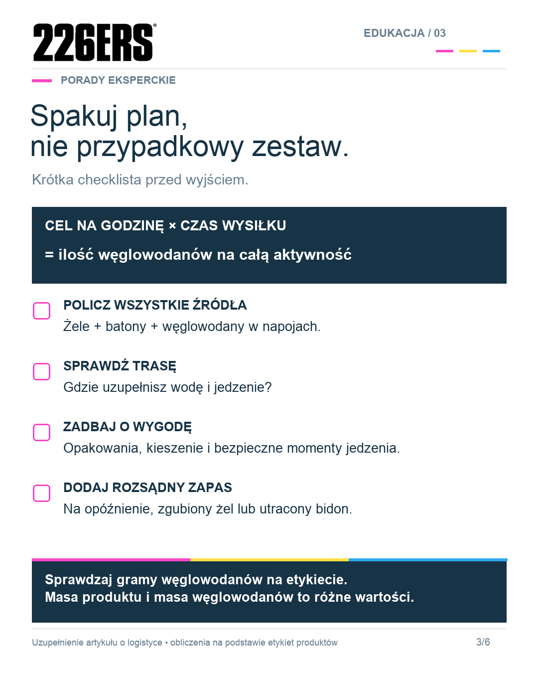 Checklista pakowania żywienia: obliczenie całości, wszystkie źródła energii, trasa, wygoda i zapas.