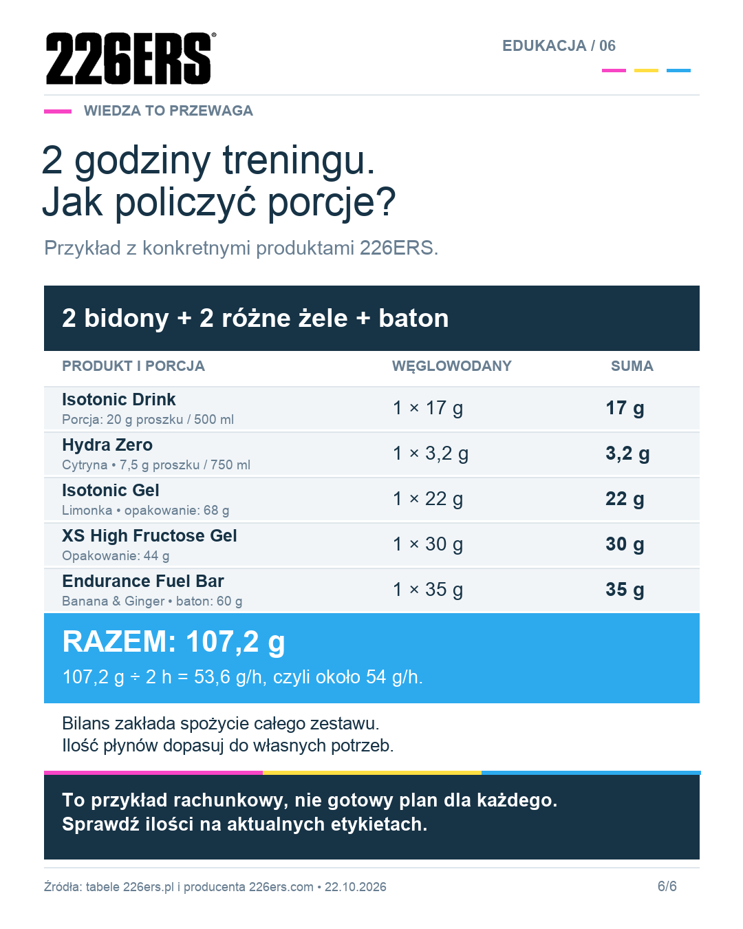 Przykładowy zestaw 226ERS: Isotonic Drink, Hydra Zero, Isotonic Gel, XS High Fructose Gel i Endurance Fuel Bar. Łącznie 107,2 g węglowodanów na dwie godziny.